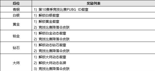 日更新日志 331更新内容一览九游会网站登录绝地求生3月31(图3)