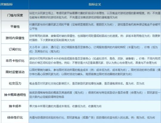 游戏评测组织多位博主“被加入”慌忙澄清九游会网站入口太抽象啦！B站UP成立(图9)